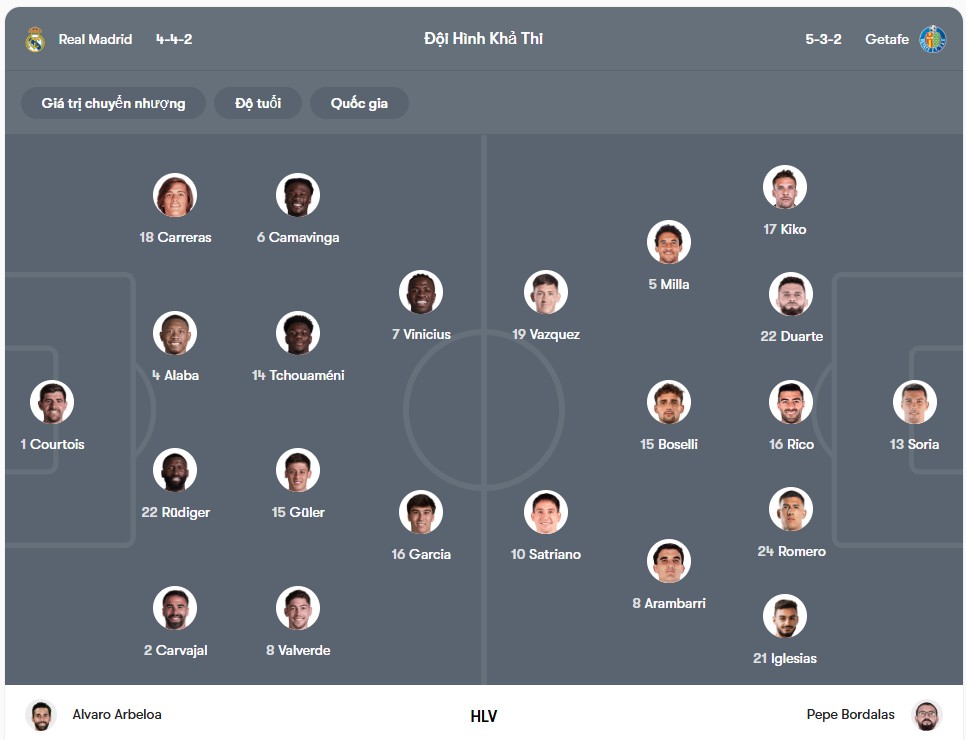 Đội hình dự kiến | Keolive