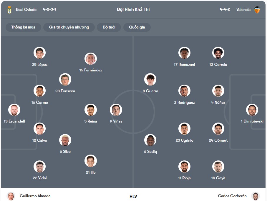 Đội hình dự kiến | Keolive