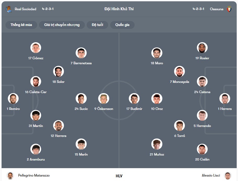 Đội hình dự kiến | Keolive