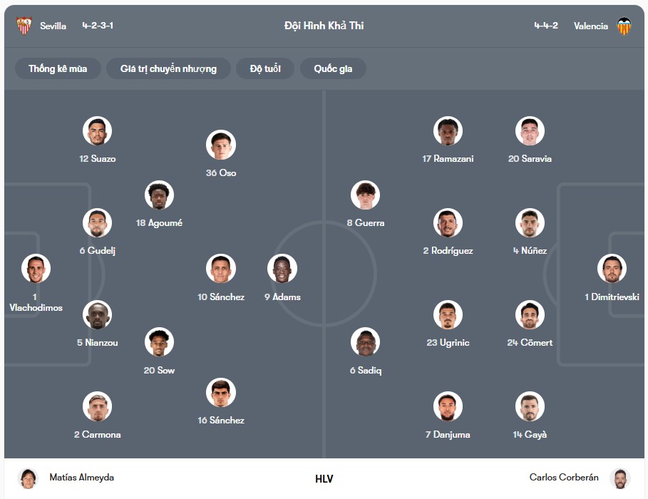 Đội hình dự kiến | Keolive