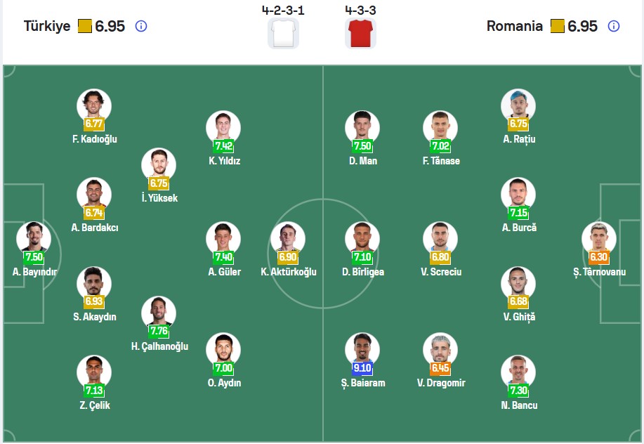 Đội hình dự kiến | Keolive