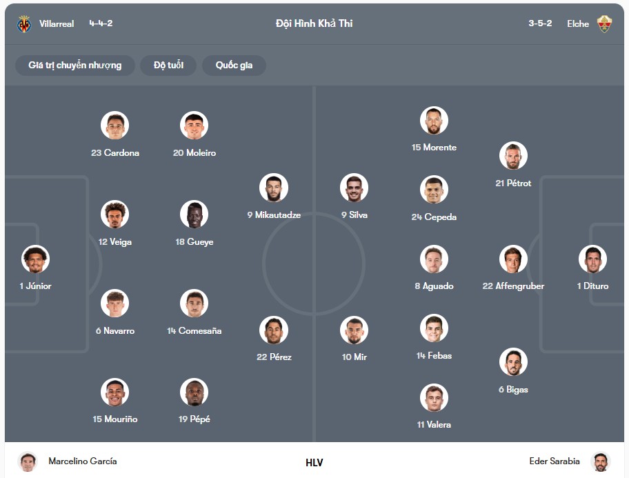 Đội hình dự kiến | Keolive