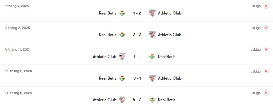Thành tích đối đầu Athletic Club vs Real Betis | Keolive