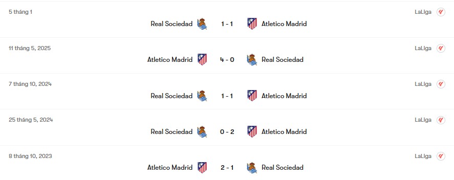Thành tích đối đầu Atletico Madrid vs Real Sociedad | Keolive