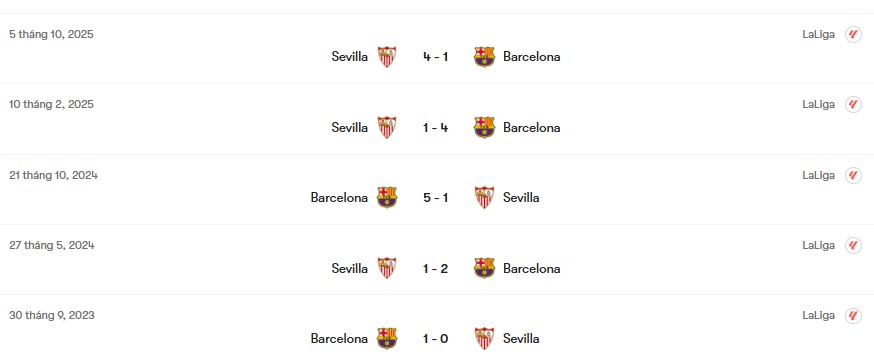 Thành tích đối đầu Barcelona vs Sevilla | Keolive