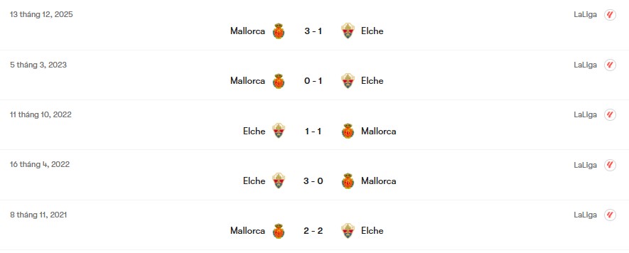Thành tích đối đầu Elche vs Mallorca | Keolive