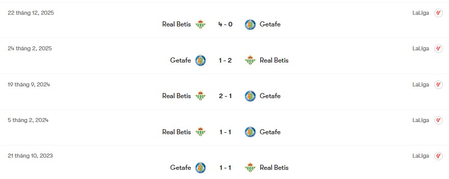 Thành tích đối đầu Getafe vs Real Betis | Keolive