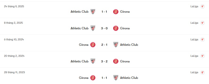 Thành tích đối đầu Girona vs Athletic Club | Keolive