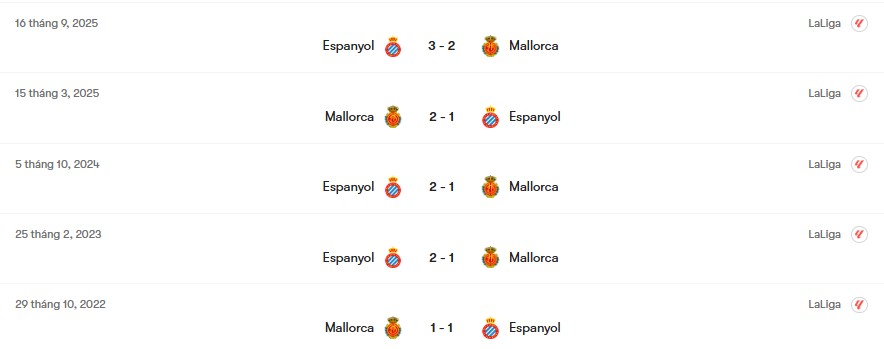 Thành tích đối đầu Mallorca vs Espanyol | Keolive