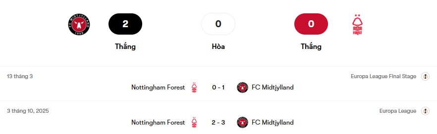 Thành tích đối đầu Midtjylland vs Nottingham Forest | Keolive
