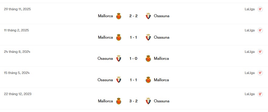 Thành tích đối đầu Osasuna vs Mallorca | Keolive