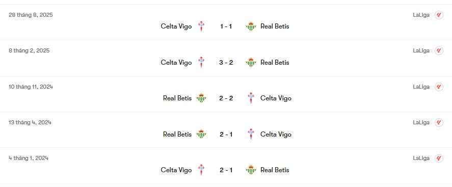 Thành tích đối đầu Real Betis vs Celta Vigo | Keolive