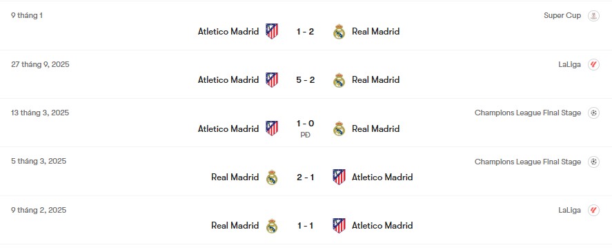 Thành tích đối đầu Real Madrid vs Atletico Madrid | Keolive