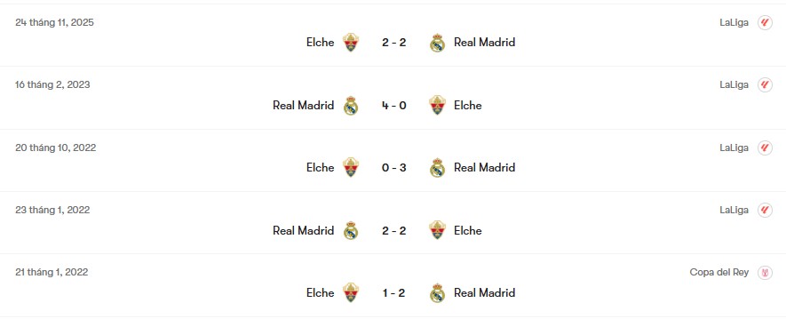 Thành tích đối đầu Real Madrid vs Elche | Keolive