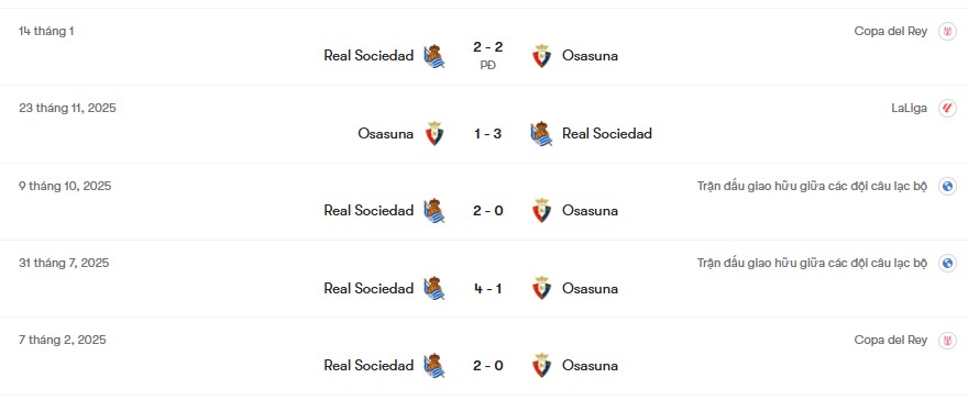 Thành tích đối đầu Real Sociedad vs Osasuna | Keolive
