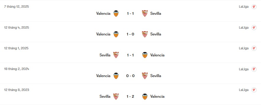 Thành tích đối đầu Sevilla vs Valencia | Keolive