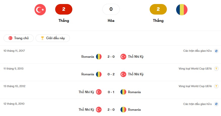 Thành tích đối đầu Thổ Nhĩ Kỳ vs Romania | Keolive