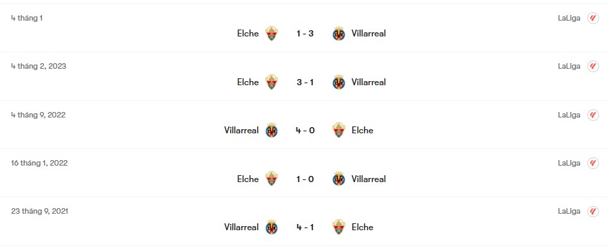 Thành tích đối đầu Villarreal vs Elche | Keolive