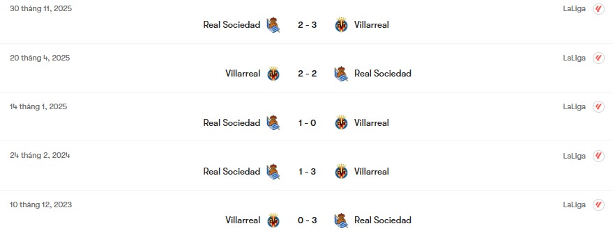 Thành tích đối đầu Villarreal vs Real Sociedad | Keolive