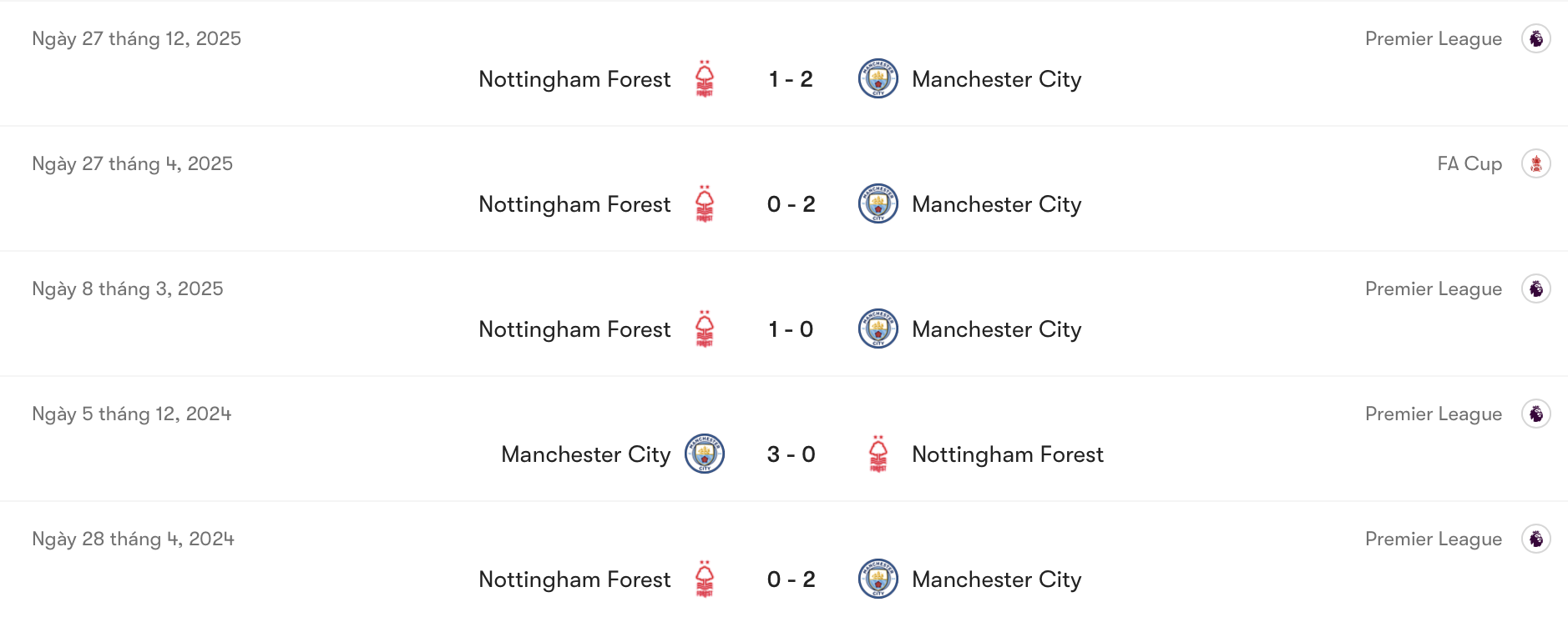 Thành tích đối đầu Man City vs Nottingham | Keolive