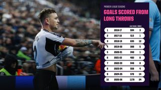 Ném biên dài: xu hướng chiến thuật hay “lãng phí thời gian”?