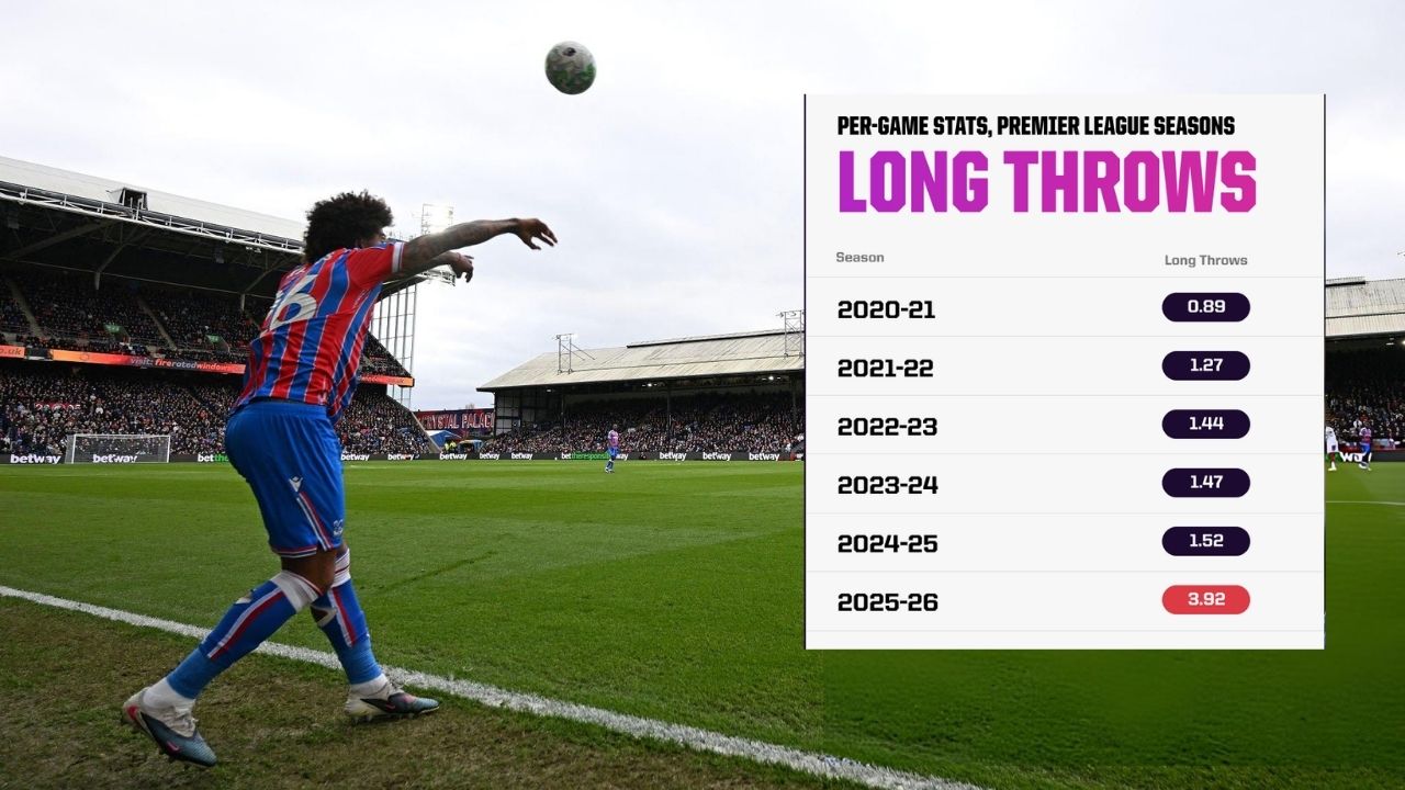 Ném biên dài đang là xu hướng của Premier League | Keolive