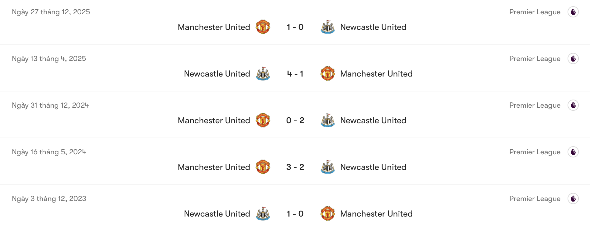 Thành tích đối đầu Newcastle vs MU | Keolive