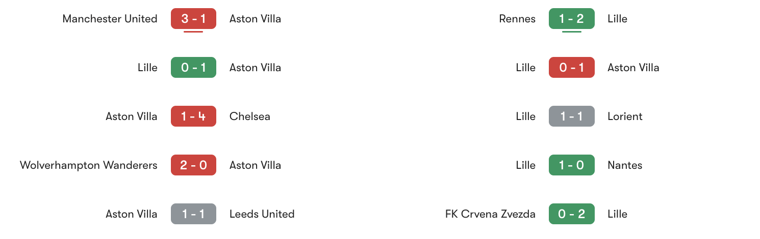 Phong độ 5 trận gần đáy Aston Villa vs Lille | Keolive