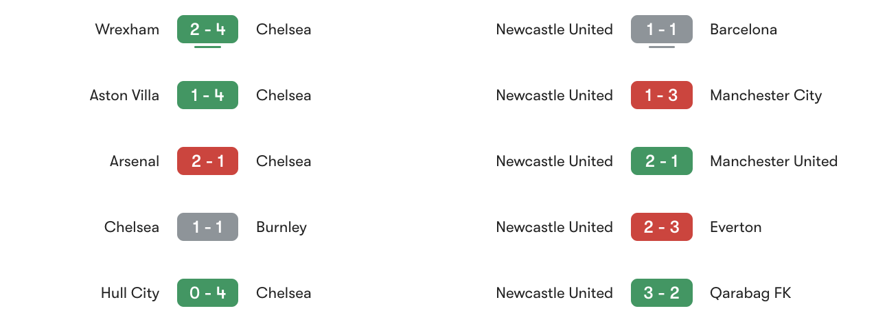 Phong độ 5 trận gần đây Chelsea vs Newcastle | Keolive