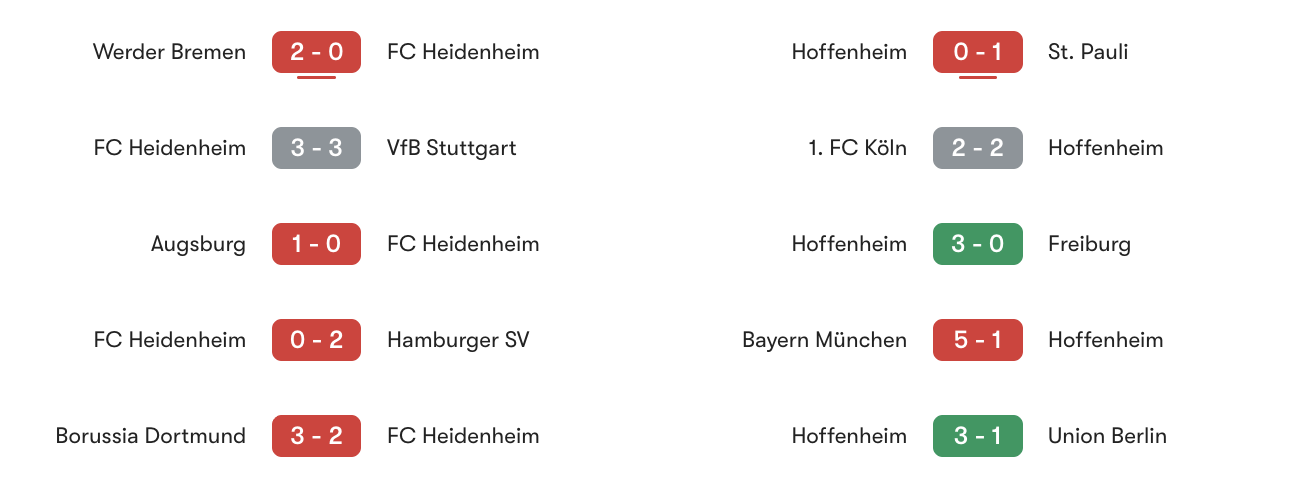 Phong độ 5 trận gần đây Heidenhiem vs Hoffenheim | Keolive