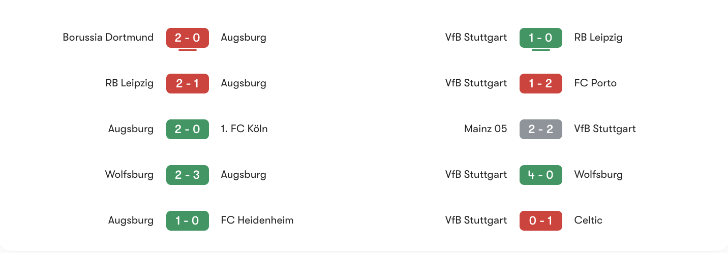 Phong độ 5 trận gần đây Augsburg vs VfB Stuttgart | Keolive
