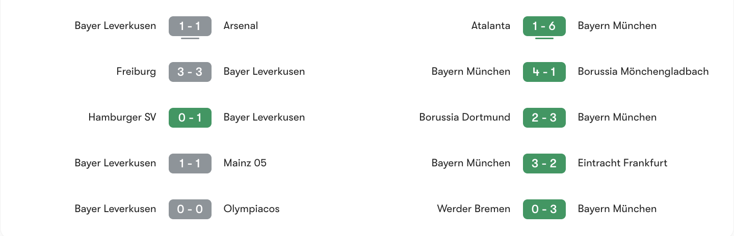 Phong độ 5 trận gần đây Bayer Leverkusen vs Bayern Munich | Keolive