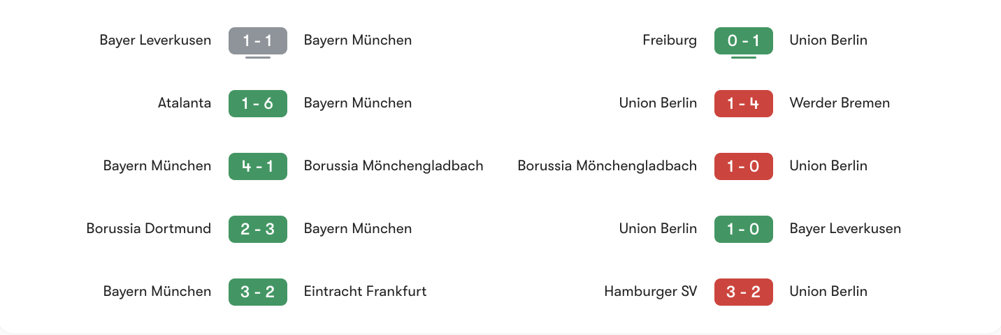 Phong độ 5 trận gần đây Bayern Munich vs Union Berlin | Keolive