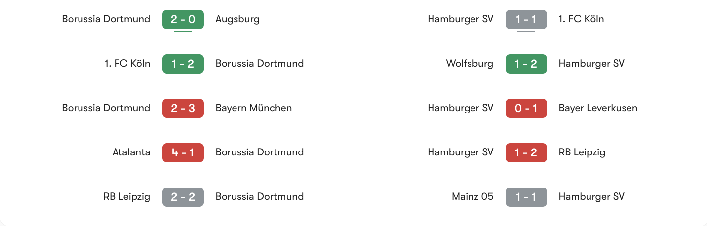 Phong độ 5 trận gần đây Dortmund vs Hamburger SV | Keolive