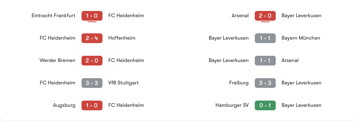 Phong độ 5 trận gần đây Heidenheim vs Leverkusen | Keolive