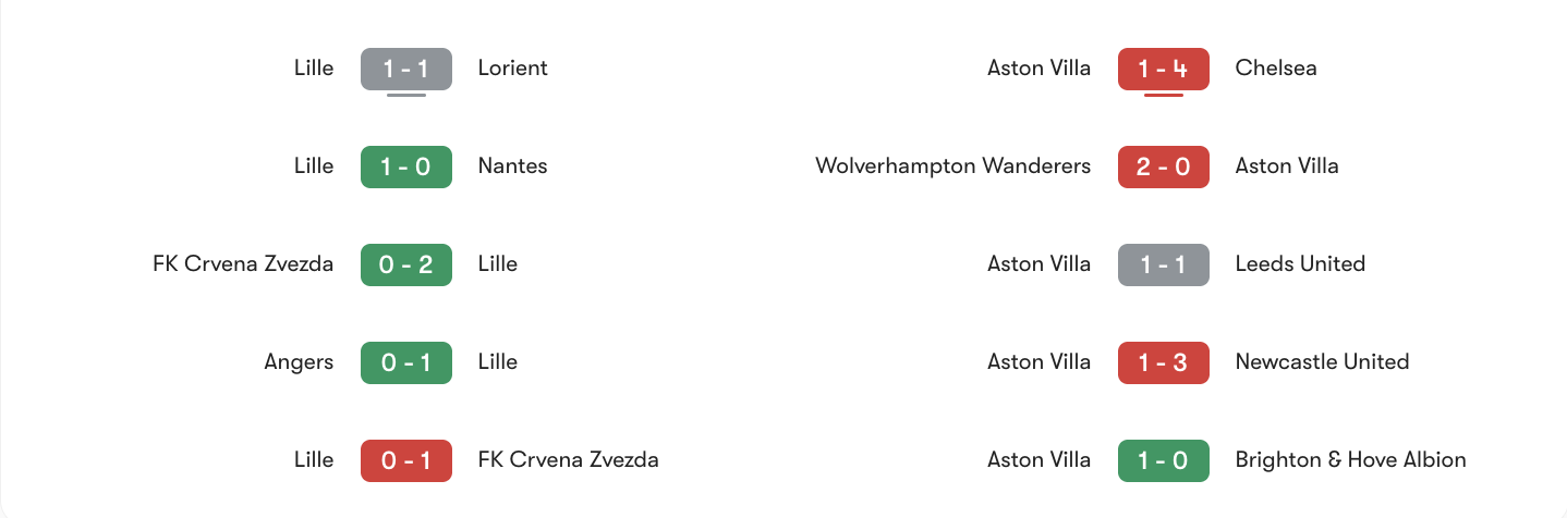 Phong độ 5 trận gần đây Lille vs Aston Villa | Keolive