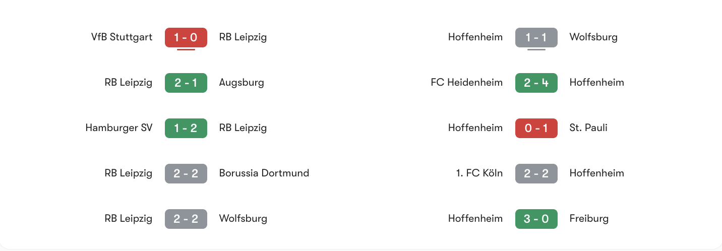 Phong độ 5 trận gần đây RB Leipzig vs Hoffenheim | Keolive