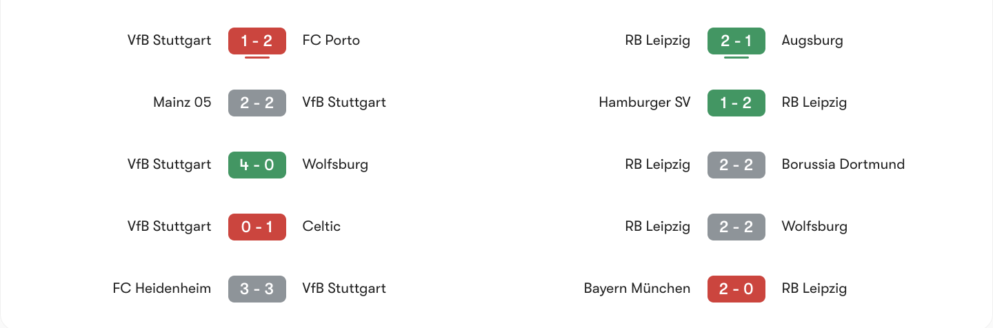 Phong độ 5 trận gần đây Stuttgart vs Leipzig | Keolive