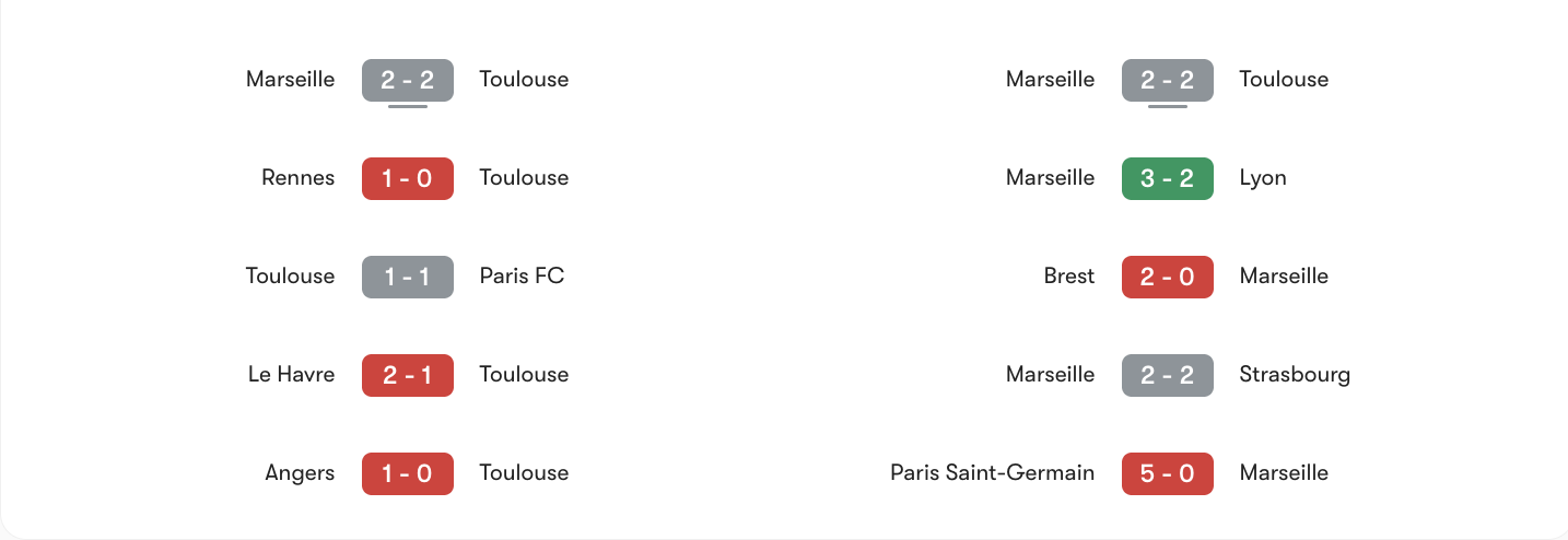 Phong độ 5 trận gần đây Toulouse vs Marseille | Keolive