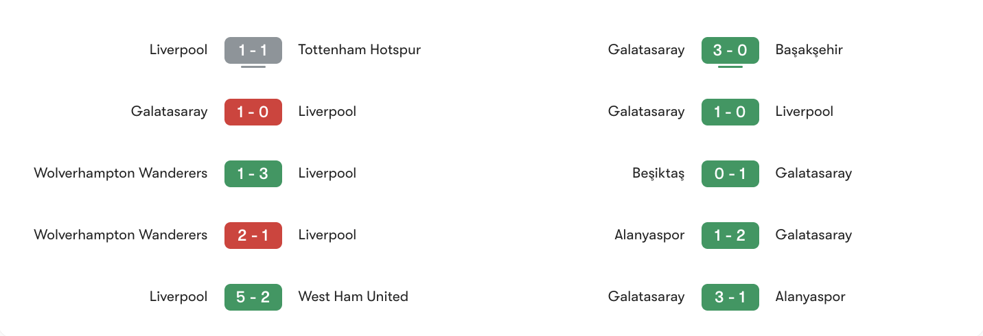 Phong độ 5 trận gần nhất của Liverpool vs Galatasaray | Keolive