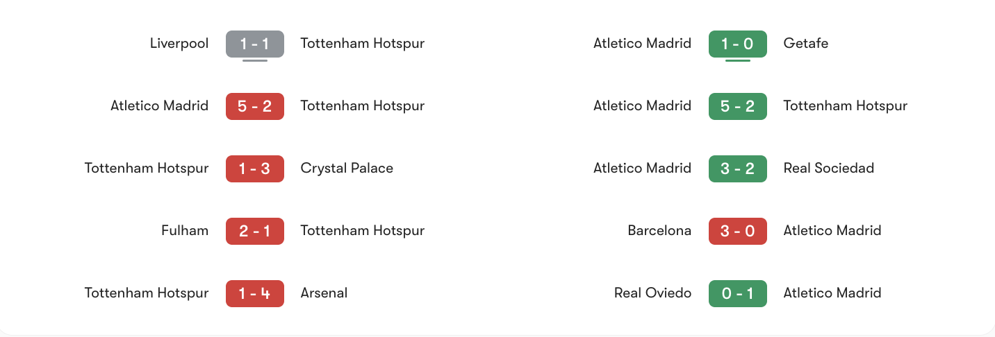 Phong độ 5 trận gần nhất của Tottenham vs Atletico | Keolive