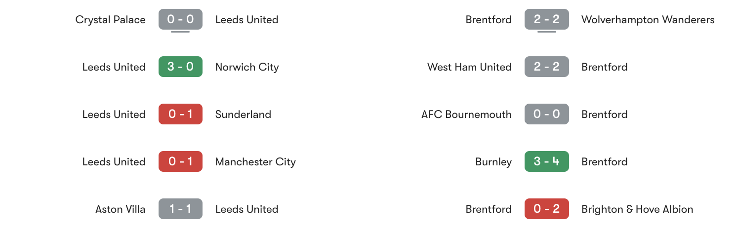 Phong độ 5 trận gần đây Leeds vs Brentford | Keolive
