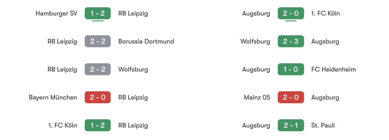 Phong độ 5 trận gần đây Leipzig vs Augburg | Keolive