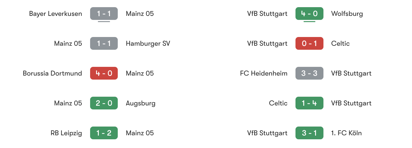 Phong độ 5 trận gần đây Mainz vs Stuttgart | Keolive