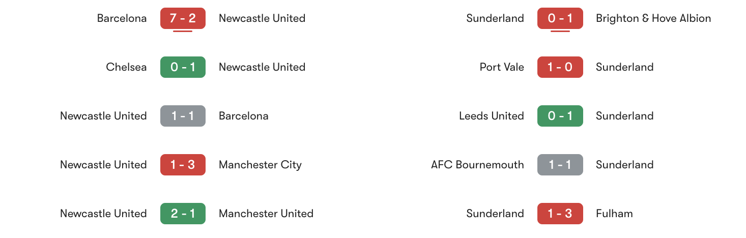 Phong độ 5 trận gần đây Newcastle vs Sunderland | Keolive