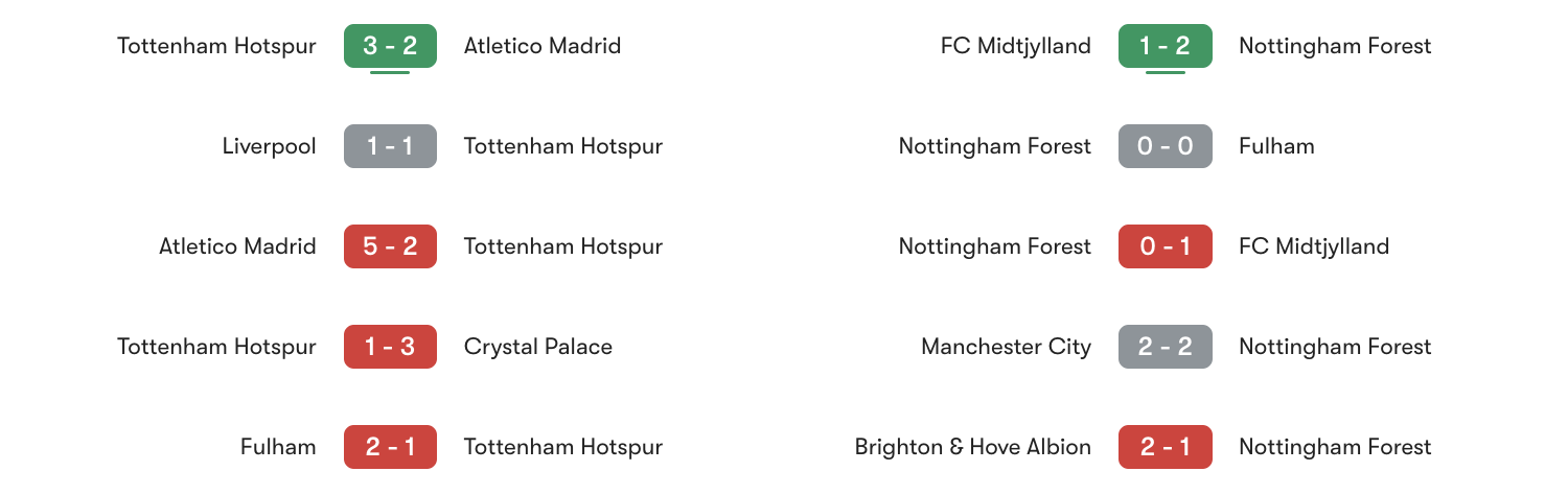 Phong độ 5 trận gần đây Tottenham Hotspur vs Nottingham Forest | Keolive