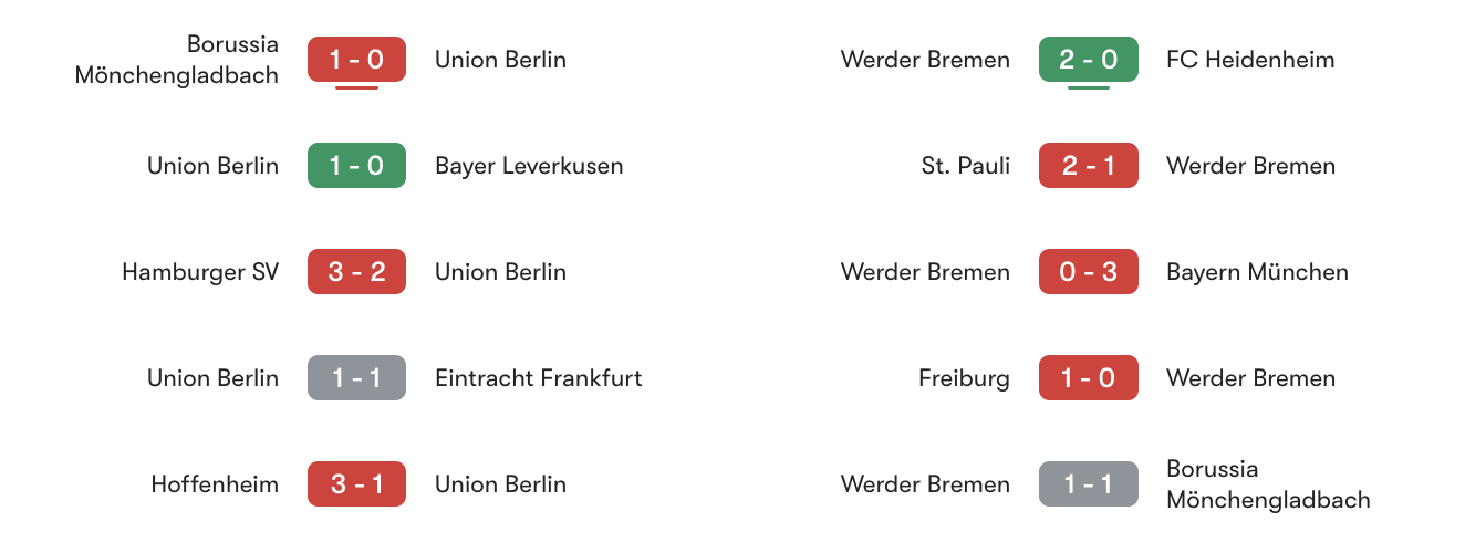 Phong độ 5 trận gần đây Union Berlin vs Bremen | Keolive