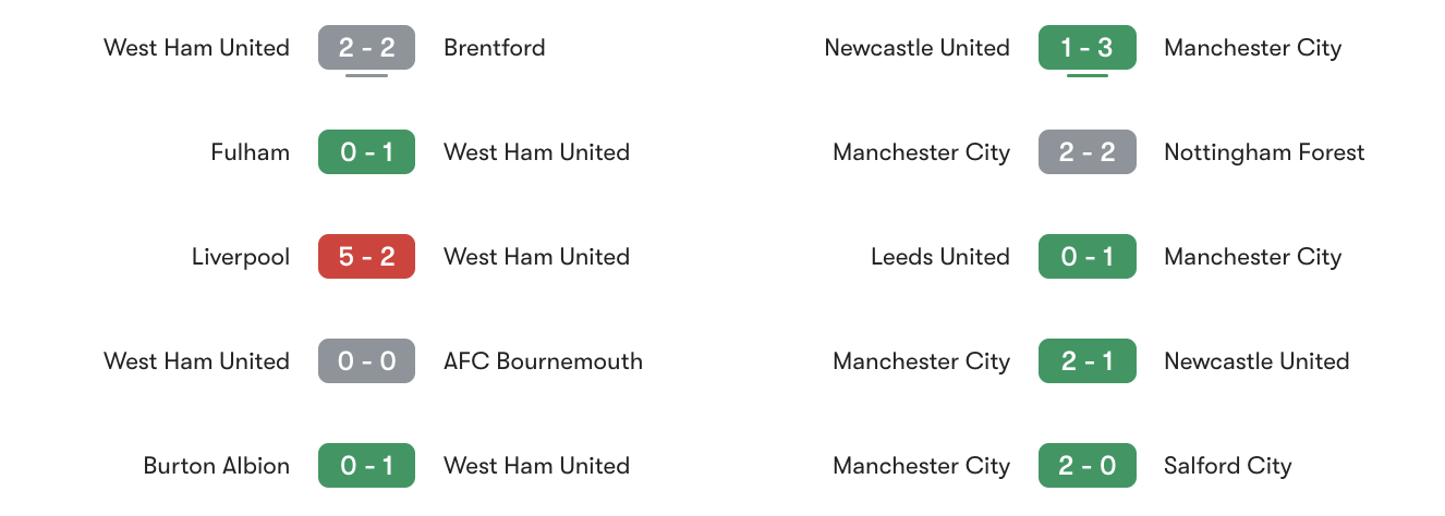 Phong độ 5 trận gần đây West Ham vs Man City | Keolive