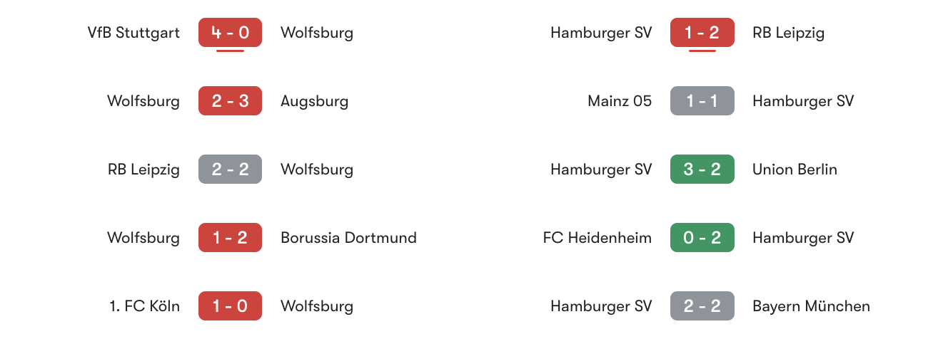 Phong độ 5 trận Wolfsburg vs Hamburger SV | Keolive