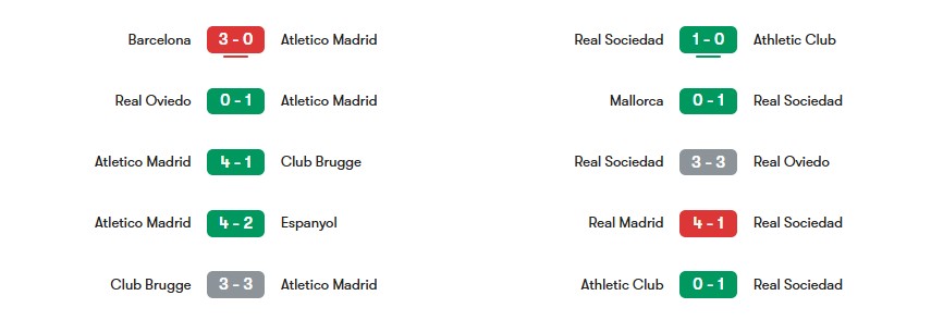 Phong độ gần nhất của Atletico Madrid vs Real Sociedad | Keolive